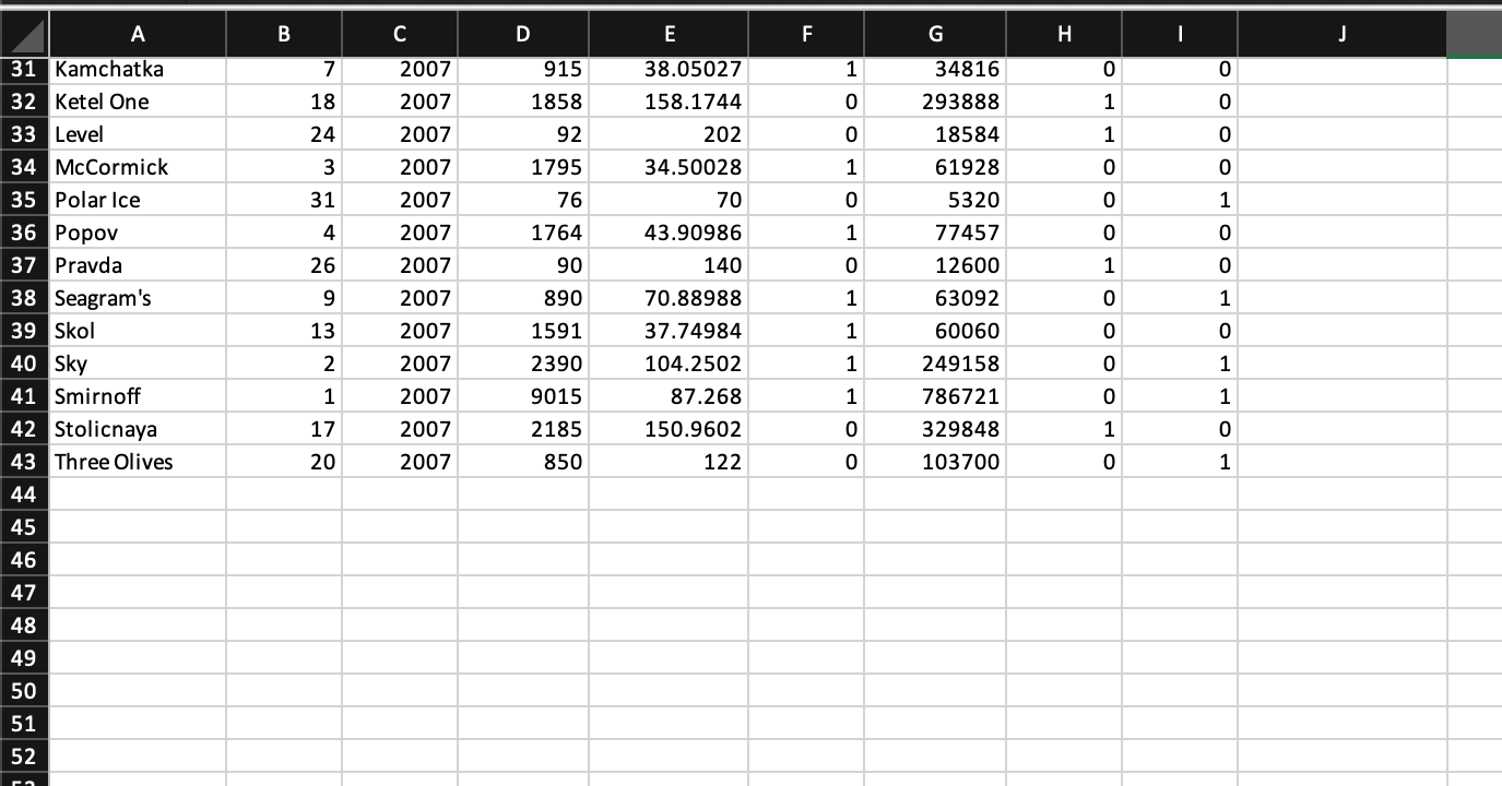 Solved Please Fill In The Excel Formula For The Unit Market Chegg