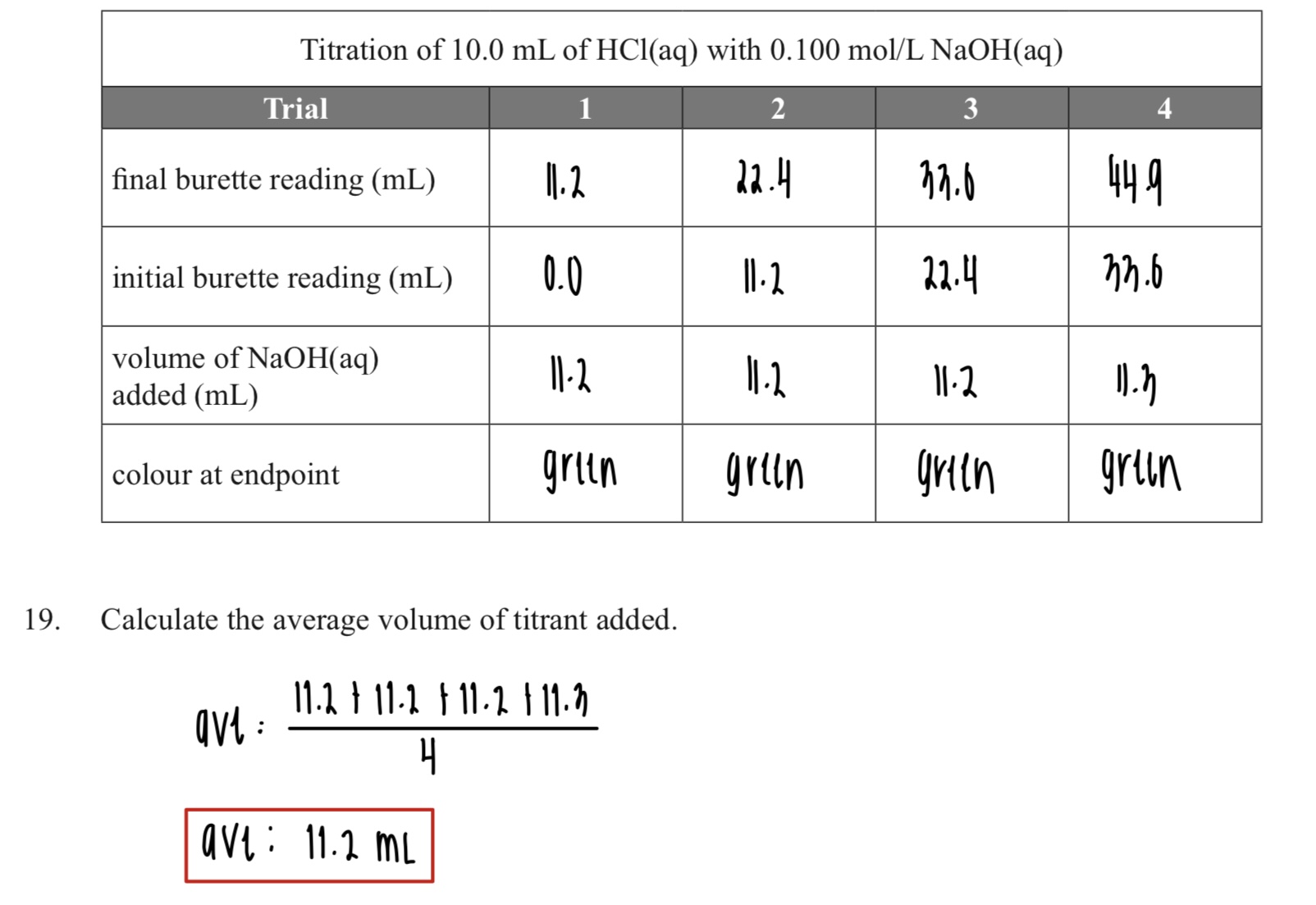 Solved 19. Calculate the average volume of titrant added.