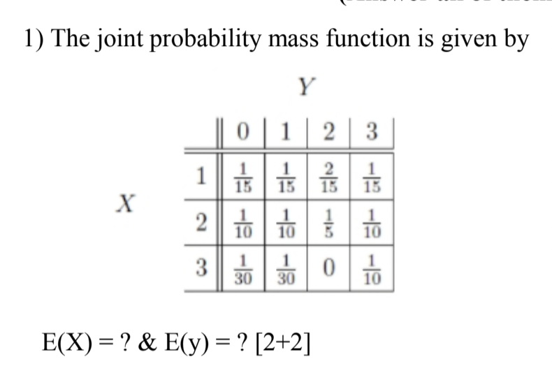 Solved 1) The joint probability mass function is given by Y | Chegg.com