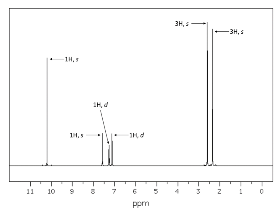 Solved 3. Compound that corresponds to the above spectrum | Chegg.com