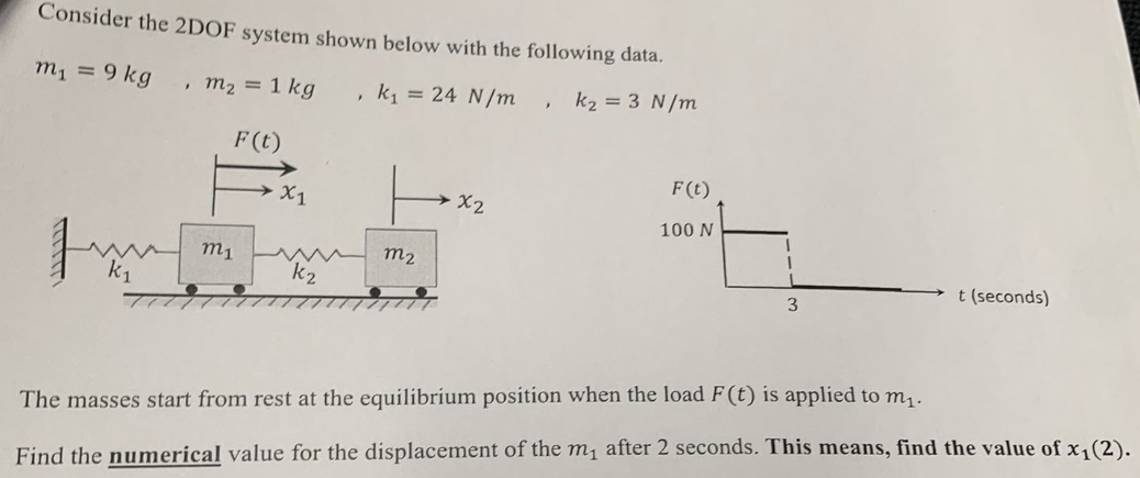 Consider the 2DOF system shown below with the | Chegg.com