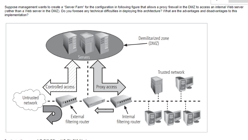 Solved Suppose management wants to create a 