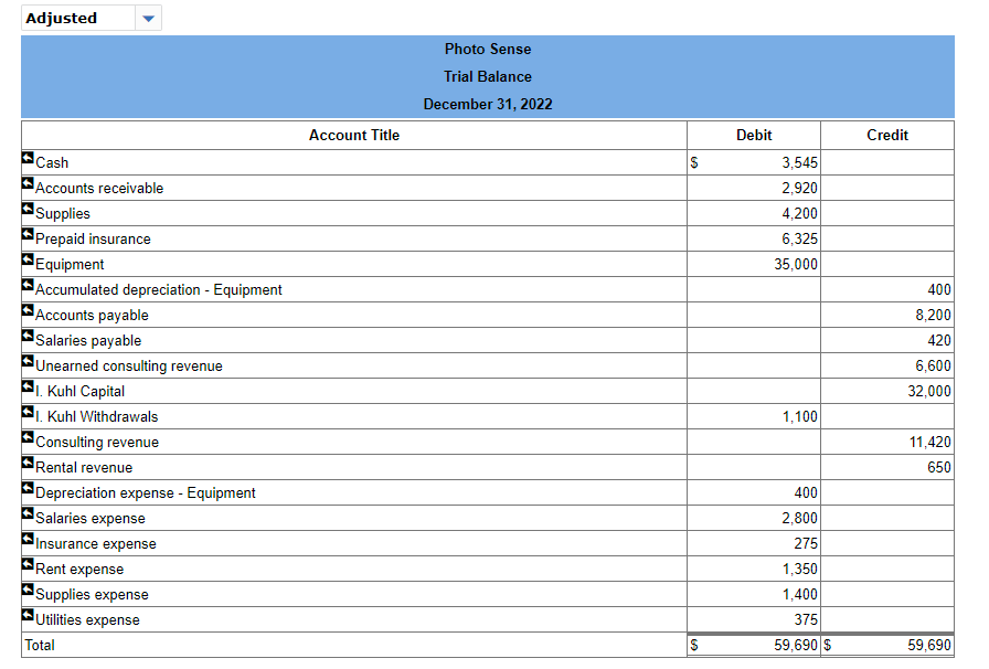 For each adjustment, indicate the income statement | Chegg.com