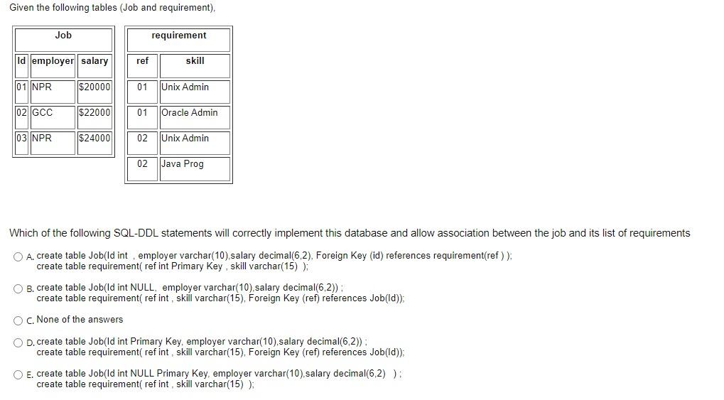Solved Given the following tables (Job and requirement), | Chegg.com
