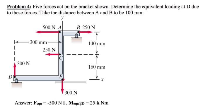 Solved Problem4: Five forces act on the bracket shown. | Chegg.com