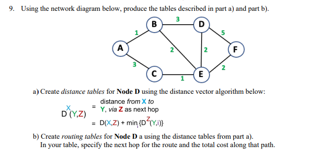 Solved Using The Network Diagram Below, Produce The Tables | Chegg.com