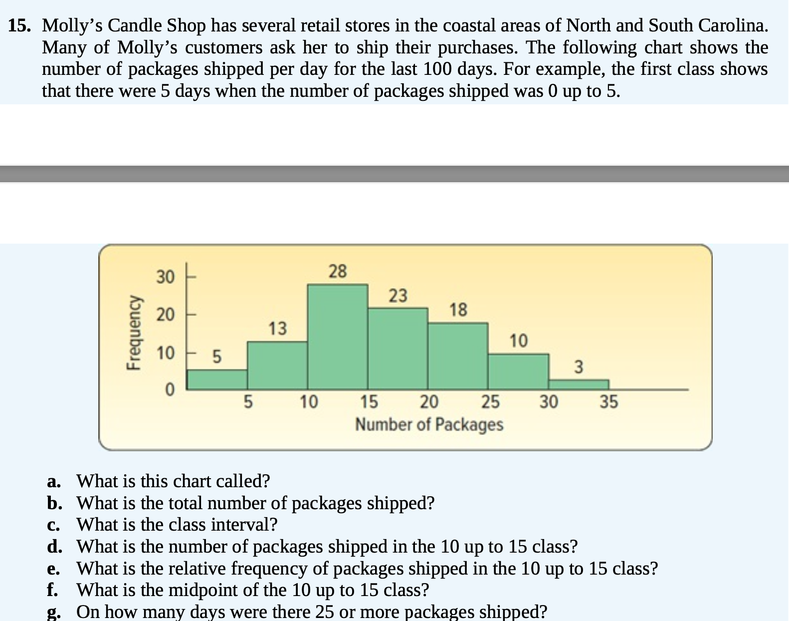 solved-15-molly-s-candle-shop-has-several-retail-stores-in-chegg