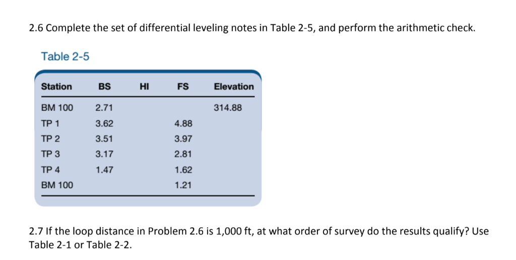 Solved 2.6 Complete the set of differential leveling notes
