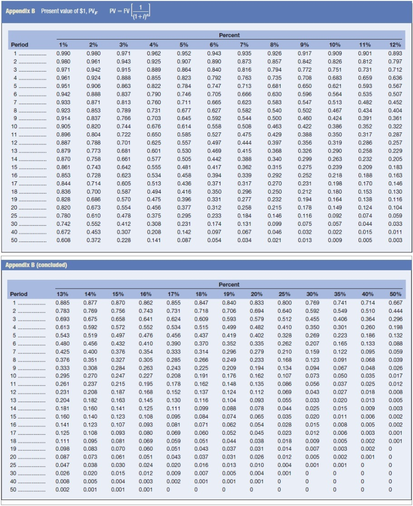 714 7 100. R-value 3,2. 1,9 R-value. Present value Table. 0,0769 Это.