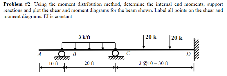 Solved Problem #2: Using the moment distribution method, | Chegg.com