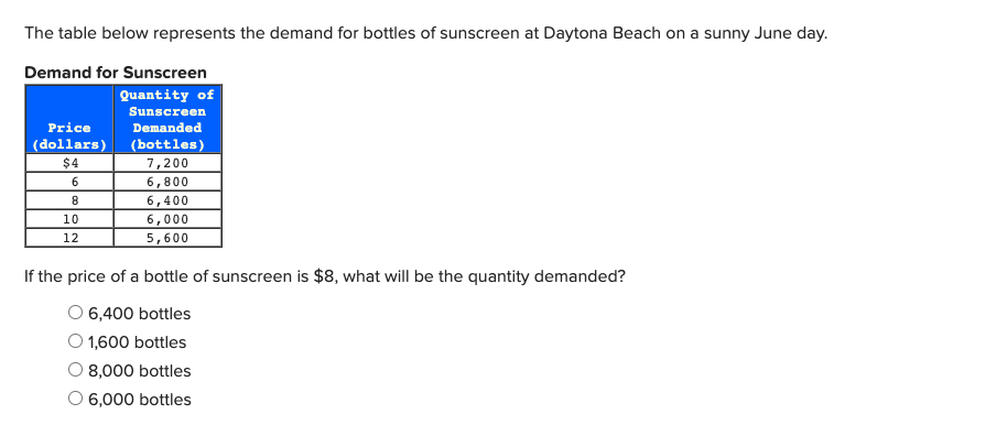 solved-the-table-below-represents-the-demand-for-bottles-of-chegg