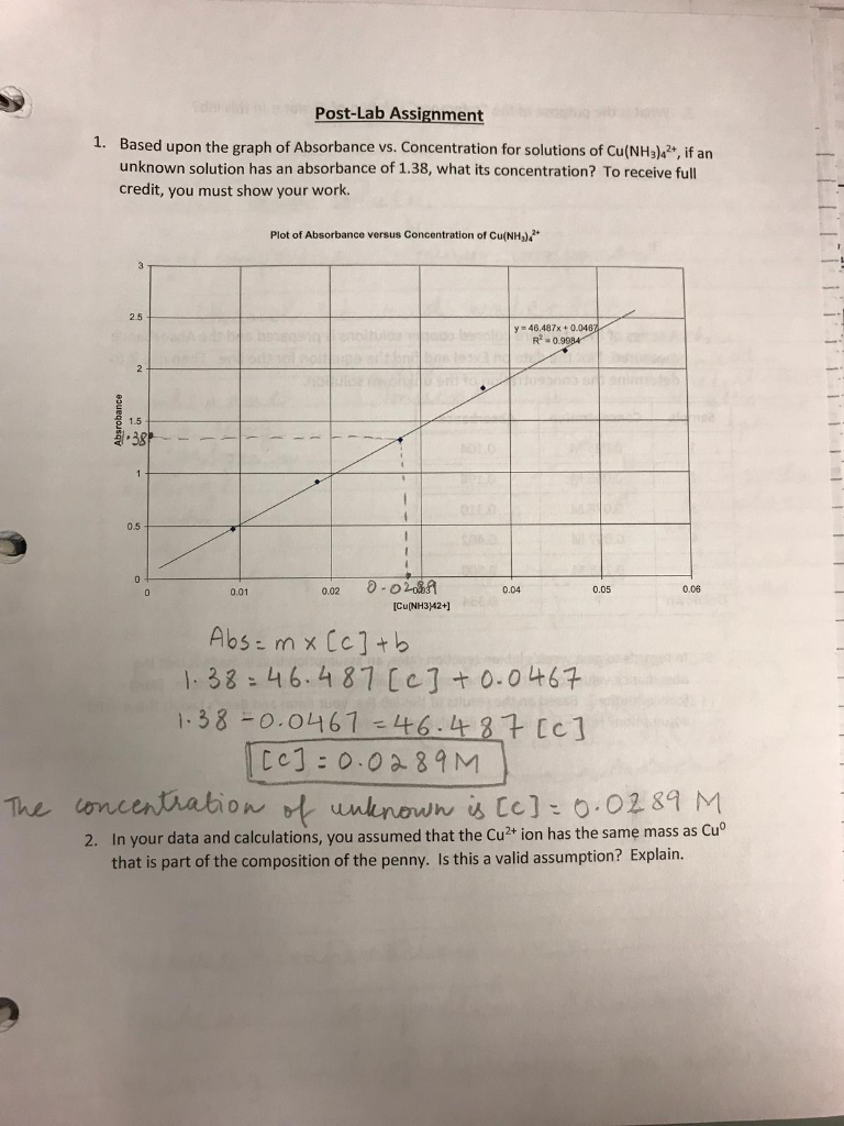 Solved Post Lab Assignment 1 Based Upon The Graph Of Chegg Solved Post Lab Assignment 1 Based Upon The Graph Of Chegg