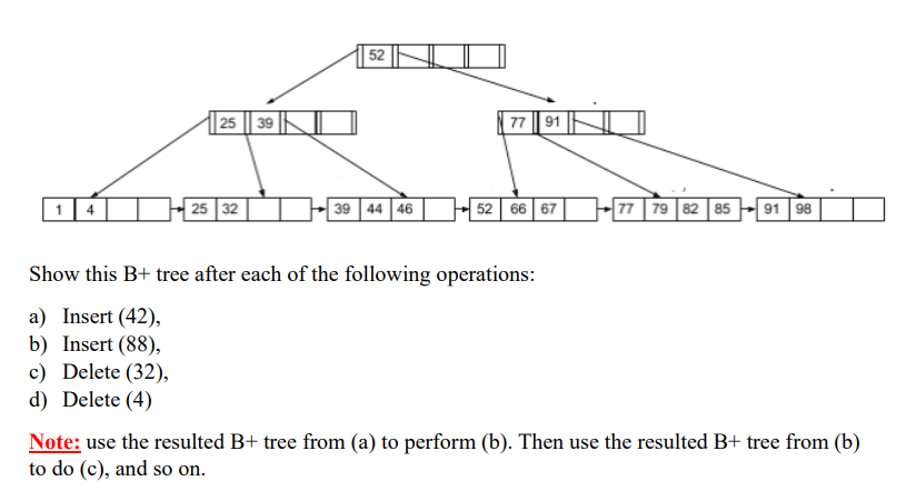 Solved Show this B+ tree after each of the following | Chegg.com