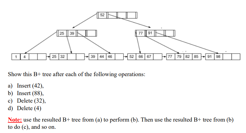 Solved Show This B+ Tree After Each Of The Following | Chegg.com