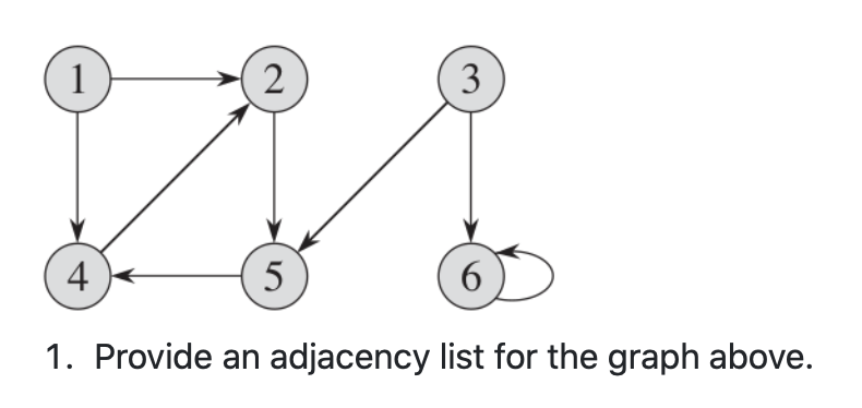 Solved 1 2 3 4. 5 6 1. Provide an adjacency list for the | Chegg.com