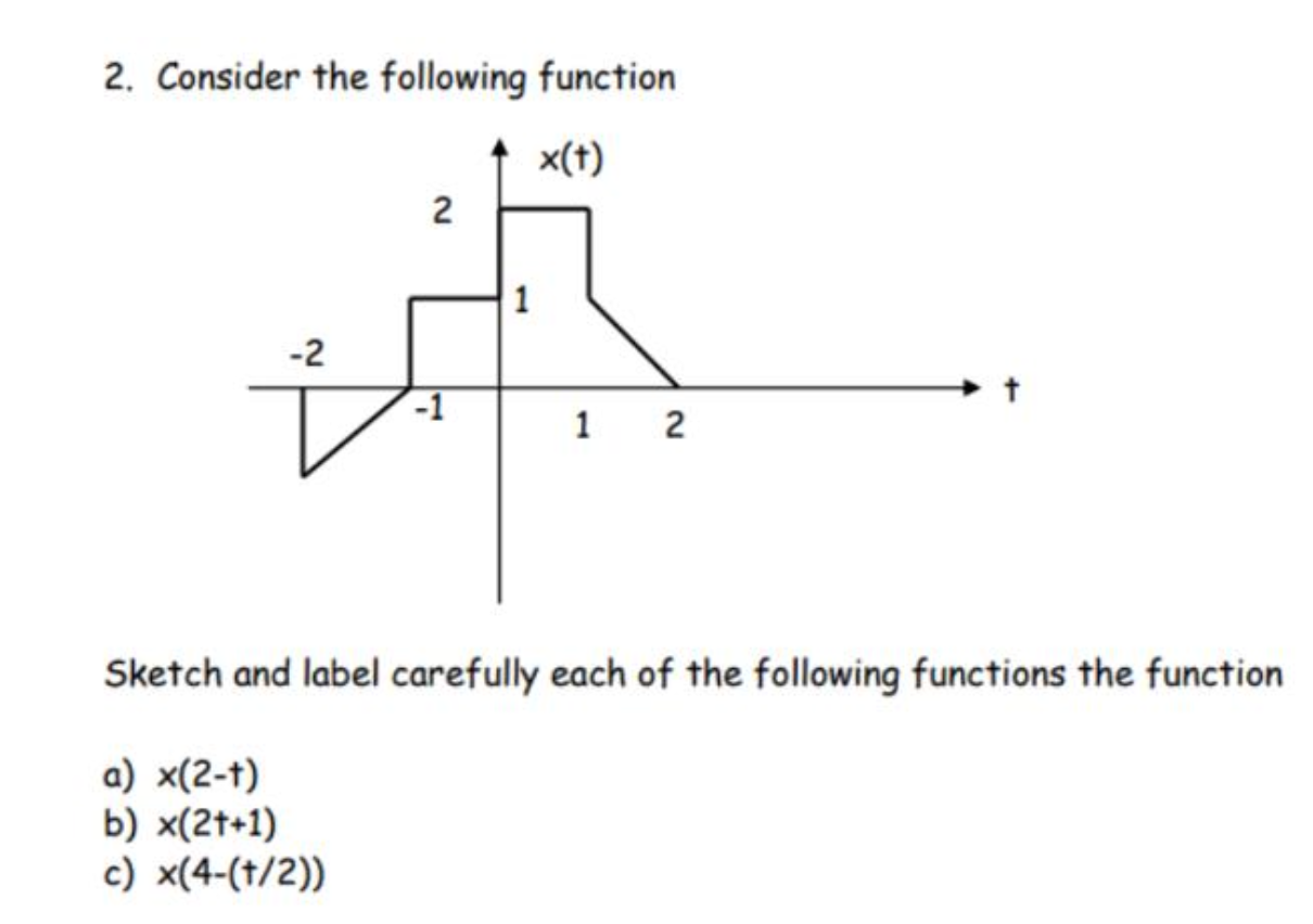 Solved Consider the following functionSketch and label | Chegg.com
