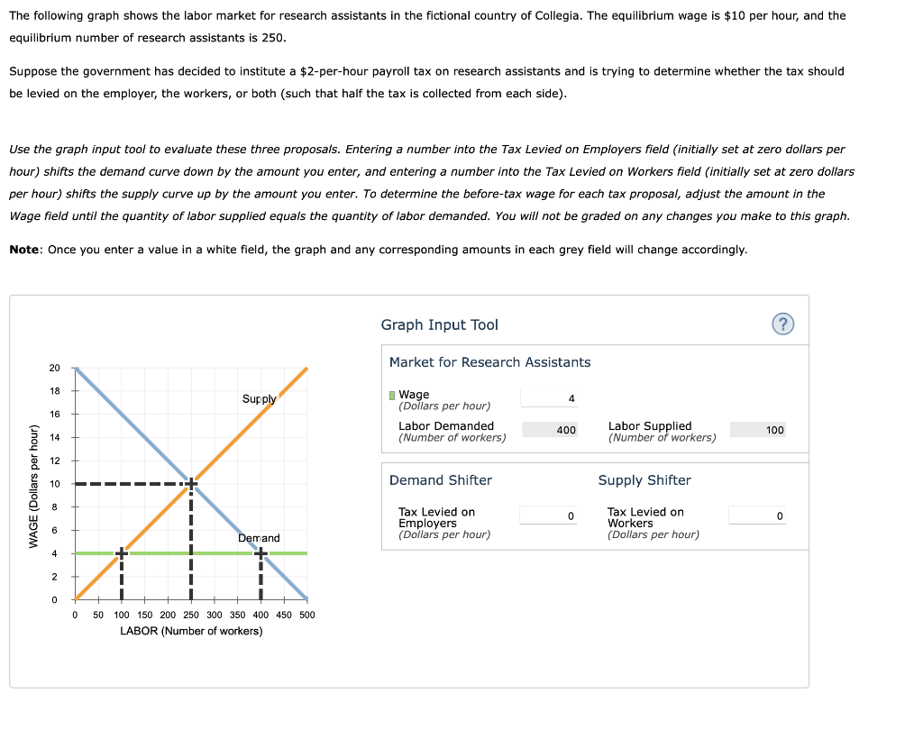 solved-the-following-graph-shows-the-labor-market-for-chegg