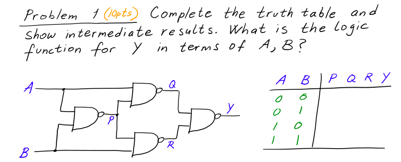 Solved Problem 1 (lopts) Complete The Truth Table And Show | Chegg.com