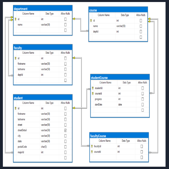 Solved College Management System Schema In mySQl | Chegg.com