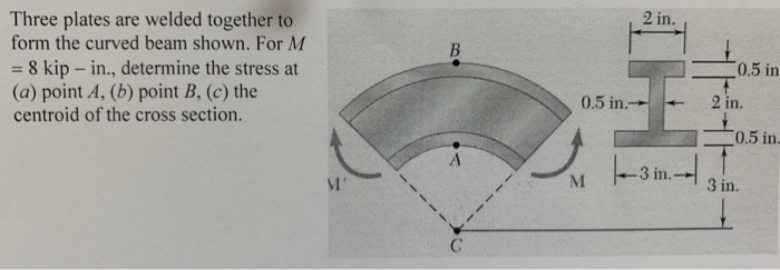 Solved 2 In. Three Plates Are Welded Together To Form The | Chegg.com