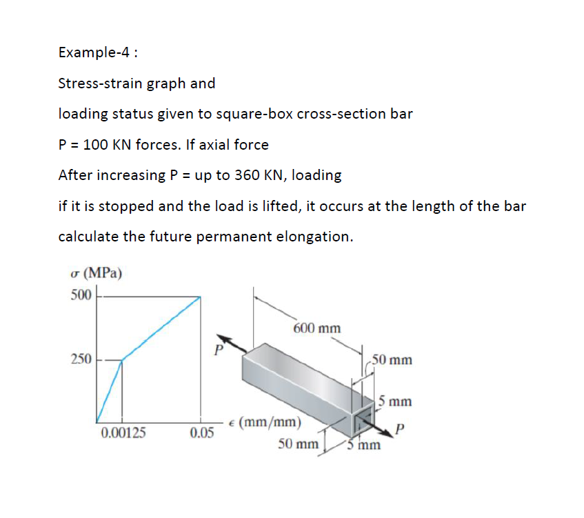 Solved Example-4 : Stress-strain graph and loading status | Chegg.com