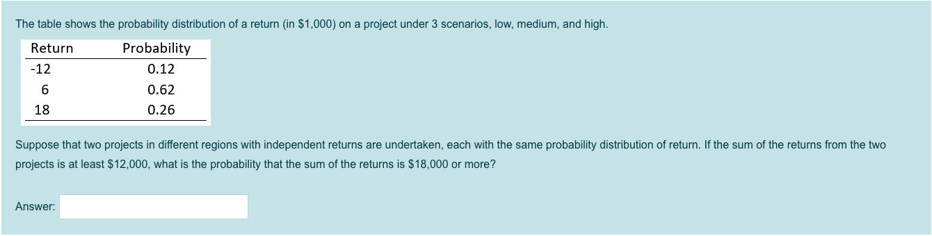 Solved The table shows the probability distribution of a | Chegg.com