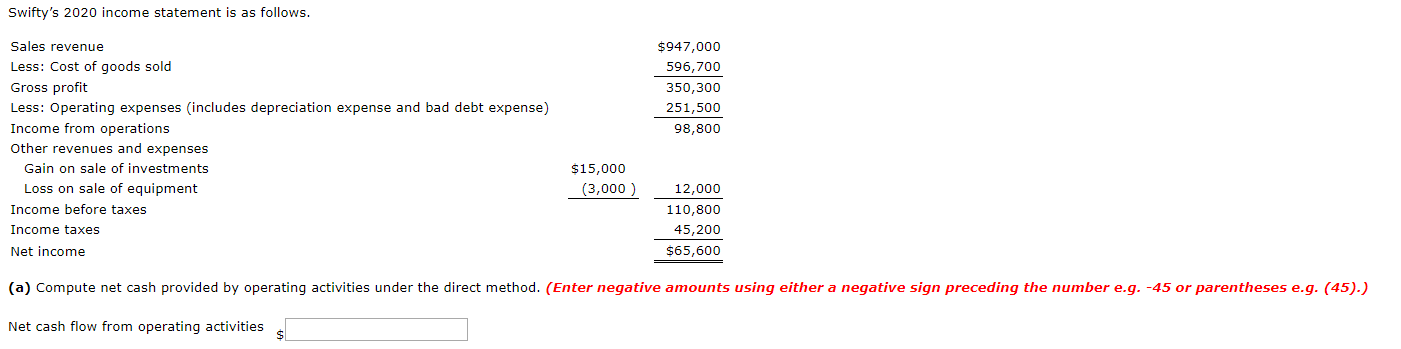 Solved Comparative balance sheet accounts of Swifty Company | Chegg.com