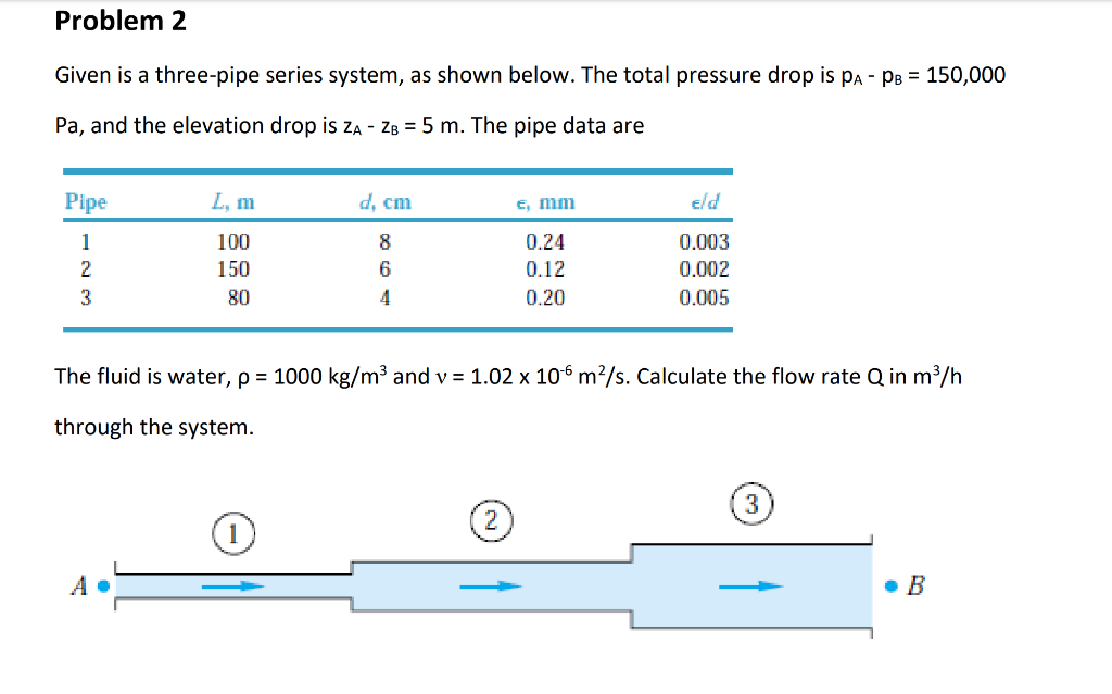 Problem 2 Given is a three-pipe series system, as shown below. The total pressure drop is pa-PB = 150,000 Pa, and the elevati