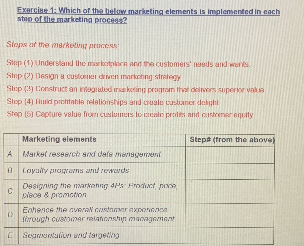 Solved Exercise 1: Which of the below marketing elements is | Chegg.com