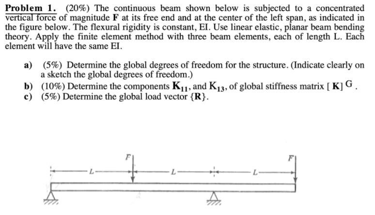 Solved Problem 1. (20%) The continuous beam shown below is | Chegg.com