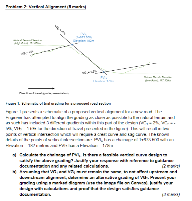 Solved Problem 2: Vertical Alignment (5 marks) VG = -5% PVIC | Chegg.com