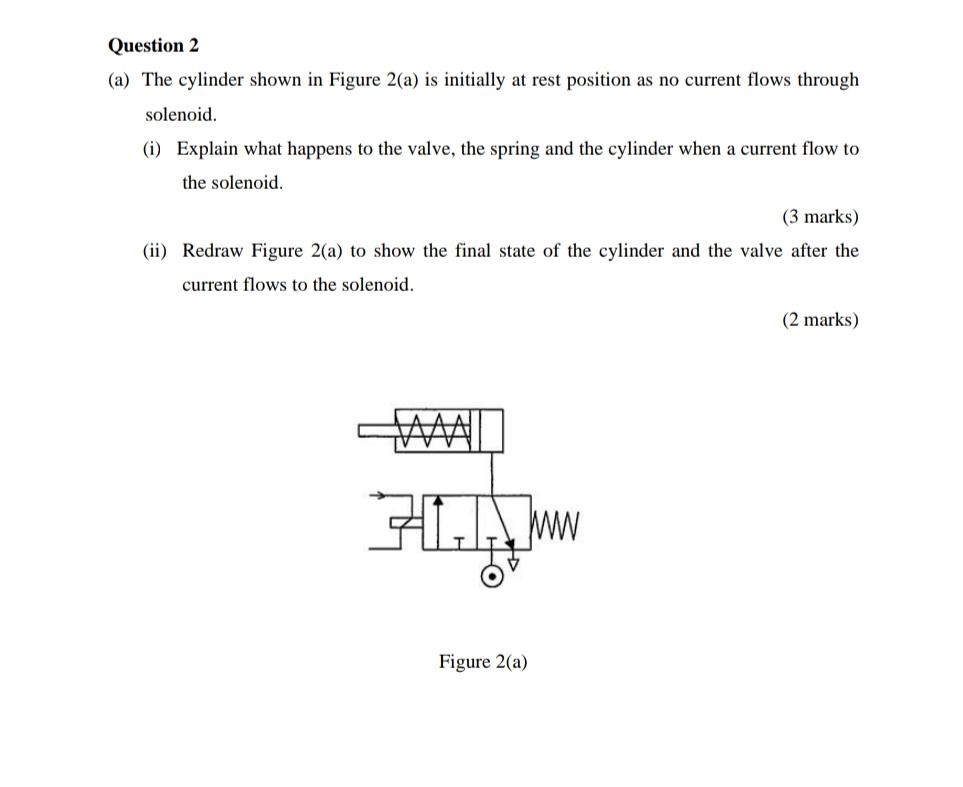 Question 2 (a) The cylinder shown in Figure 2(a) is | Chegg.com