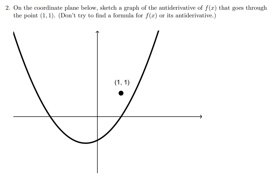 2. On the coordinate plane below, sketch a graph of the antiderivative of \( f(x) \) that goes through the point \( (1,1) \).