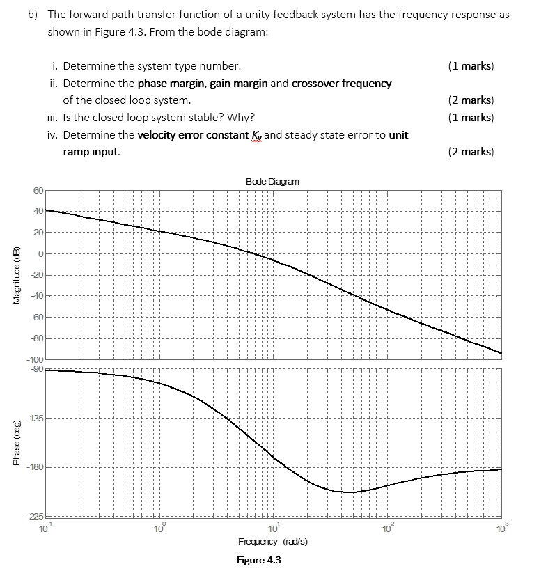 Solved b) The forward path transfer function of a unity | Chegg.com