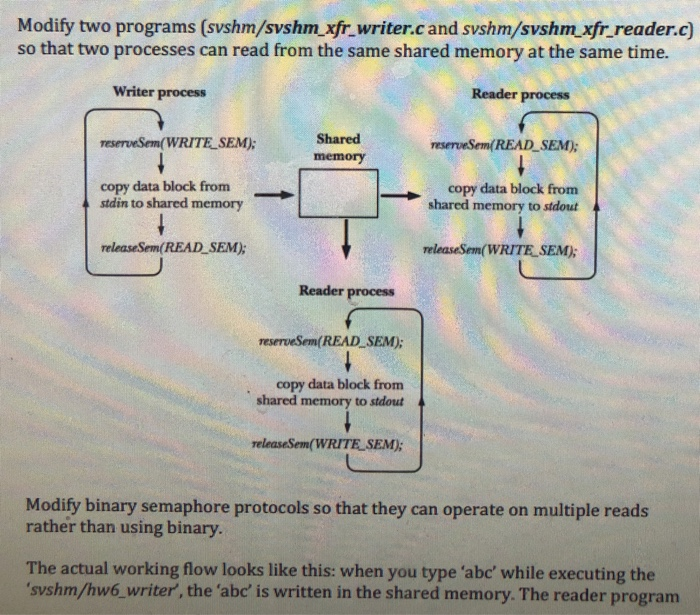 Solved Modify Two Programs svshm svshm xfr Writer c And Chegg