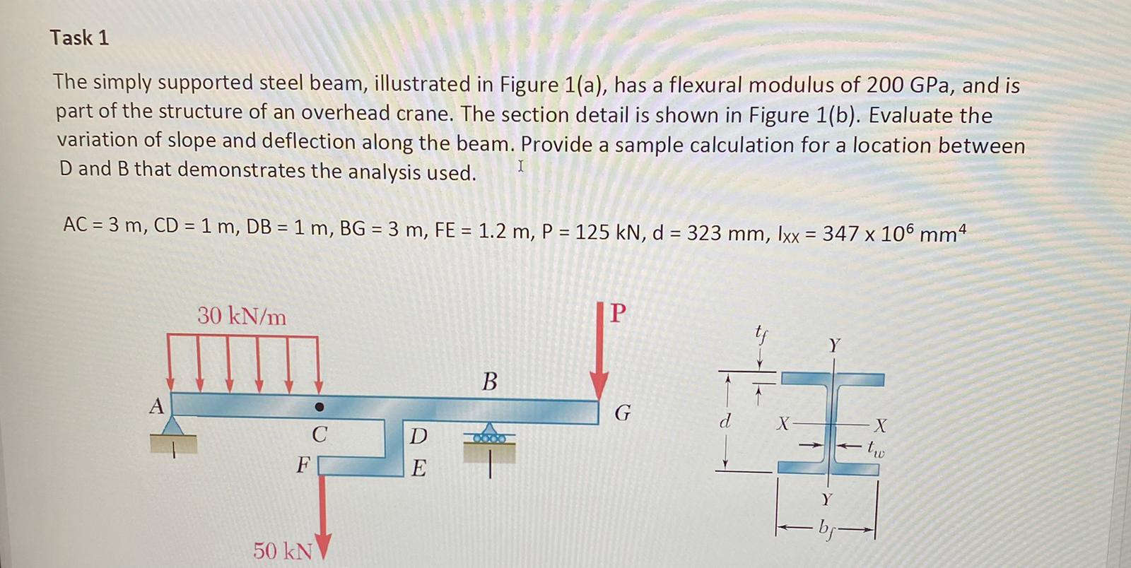 Solved The Simply Supported Steel Beam, Illustrated In | Chegg.com