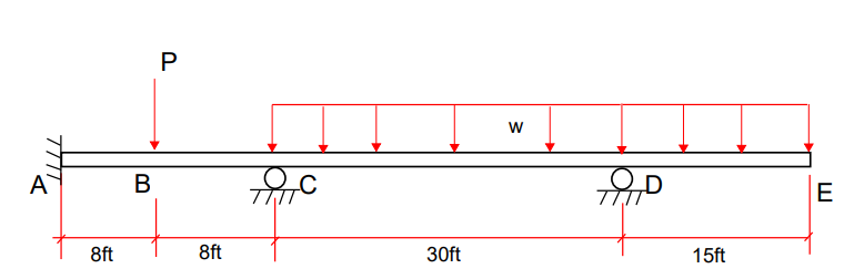 Solved Solve for the Beam reactions and draw the shear and | Chegg.com