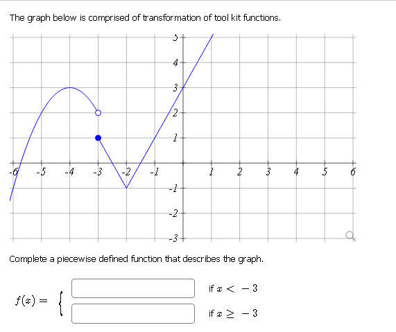 Solved The graph below is comprised of transformation of | Chegg.com
