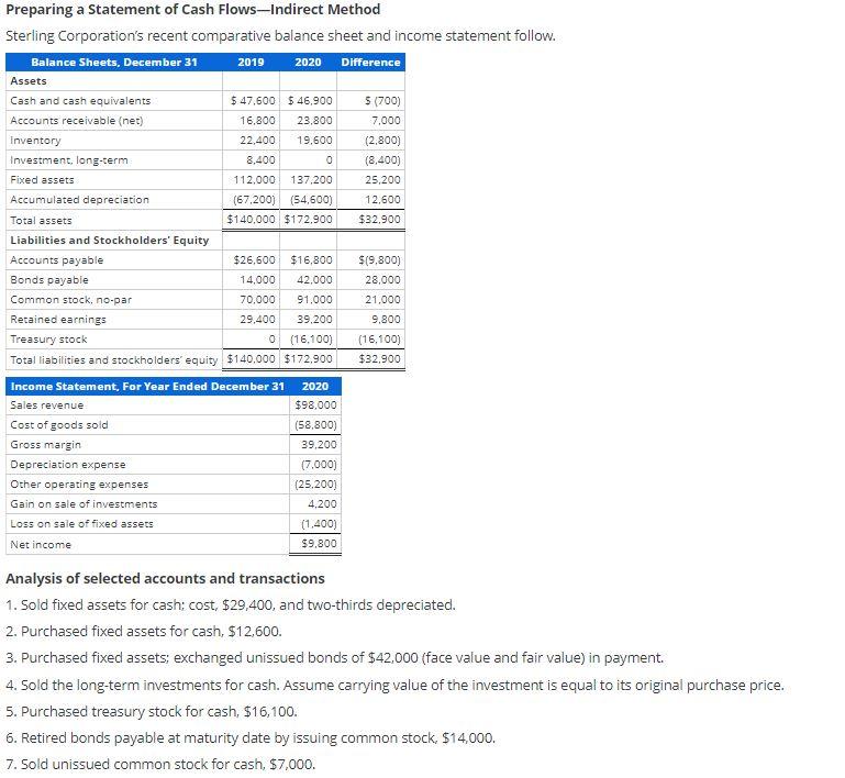 What Does Issued Stock Mean In Accounting