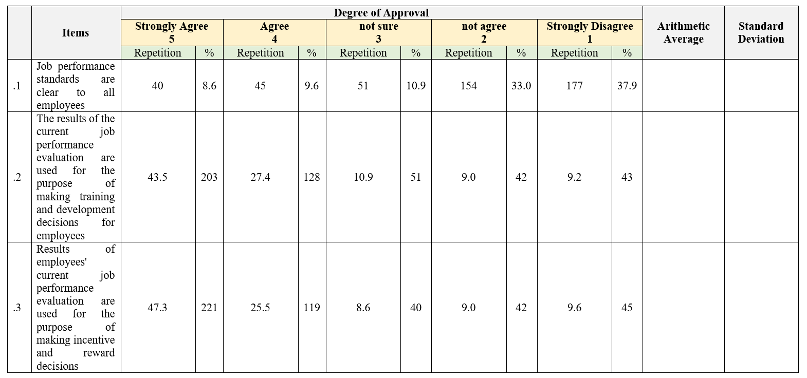 The performance appraisal process is one of the | Chegg.com