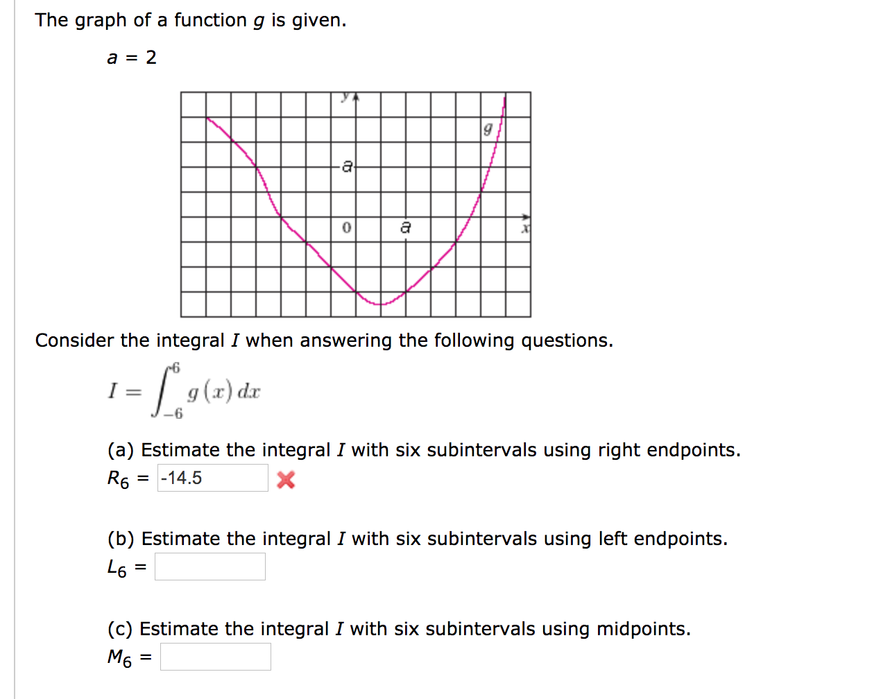 Solved The graph of a function g is given. a = 2 Consider | Chegg.com