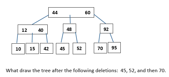 Solved What draw the tree after the following deletions: | Chegg.com