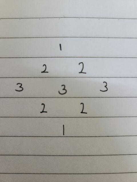 Solved 322131223 | Chegg.com image.