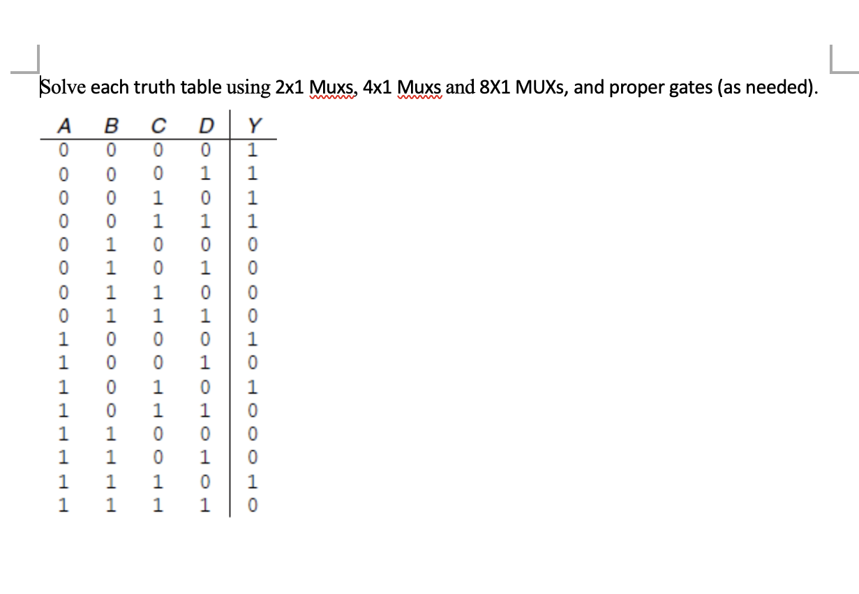 Solved Solve each truth table using 2x1 Muxs, 4x1 Muxs and | Chegg.com
