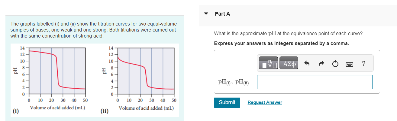 Solved The graphs labelled (i) and (ii) show the titration | Chegg.com