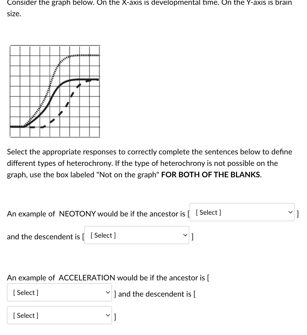 Solved Consider the graph below. On the X-axis is | Chegg.com