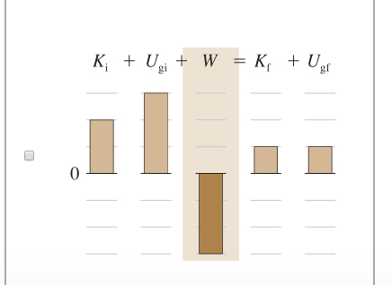 Solved The graph shows the time dependence of the vertical | Chegg.com