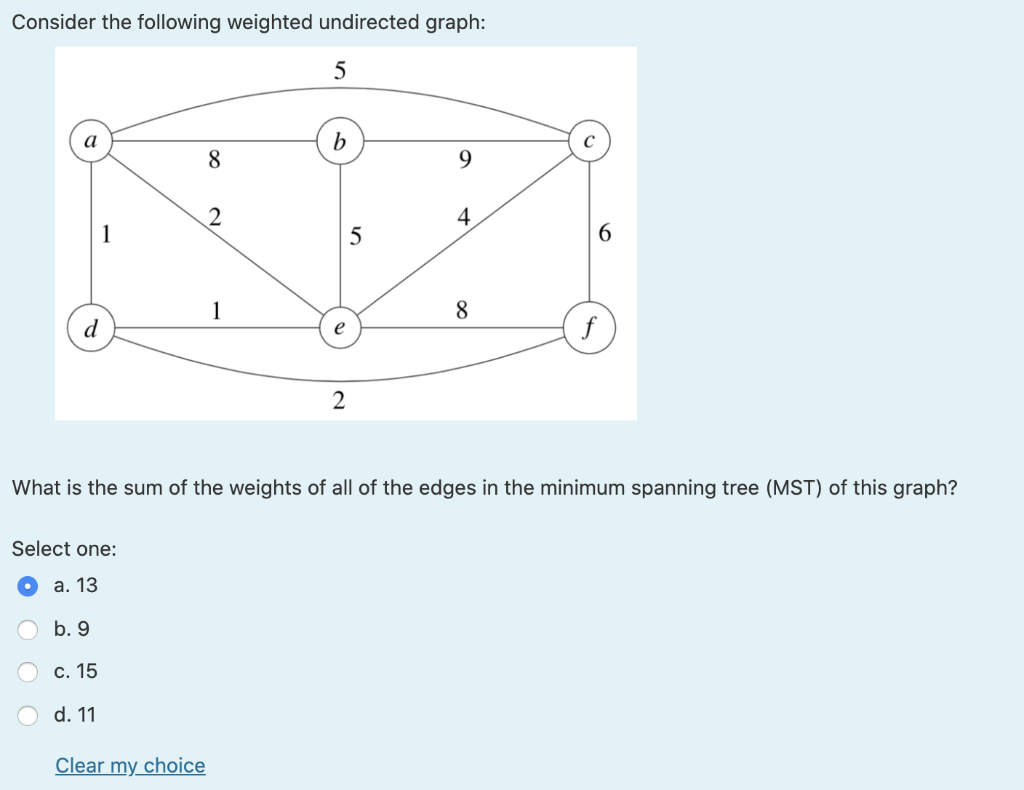Solved Consider the following weighted undirected graph: | Chegg.com