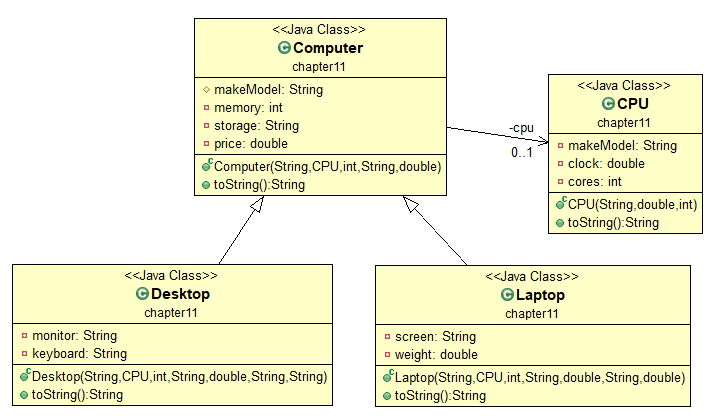 Solved This is in Java NOTE: orange-yellow | Chegg.com