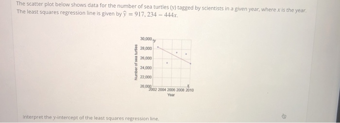 Solved The scatter plot below shows data for the number of | Chegg.com